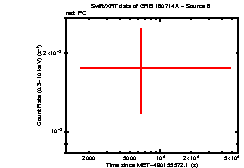 Image of the light curve