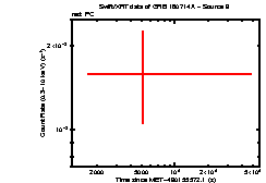 Image of the light curve