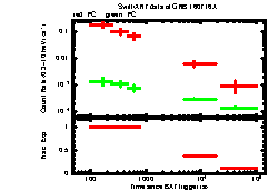 XRT Light curve of GRB 160716A