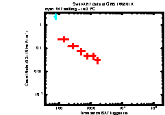 XRT Light curve of GRB 160801A