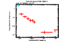 XRT Light curve of GRB 160801A