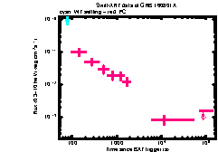 XRT Light curve of GRB 160801A