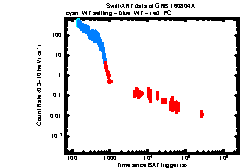 XRT Light curve of GRB 160804A