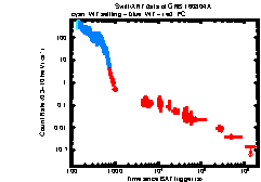 XRT Light curve of GRB 160804A