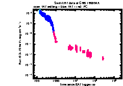XRT Light curve of GRB 160804A