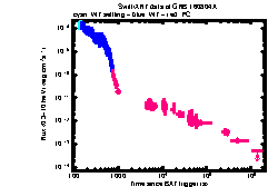 XRT Light curve of GRB 160804A