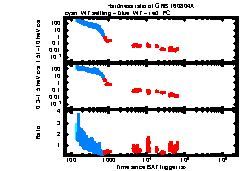 XRT Light curve of GRB 160804A