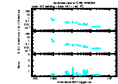 XRT Light curve of GRB 160804A