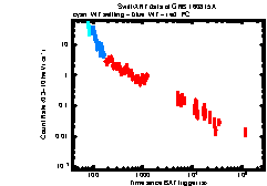 XRT Light curve of GRB 160815A