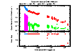 XRT Light curve of GRB 160815A