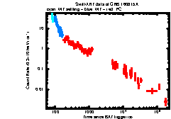 XRT Light curve of GRB 160815A
