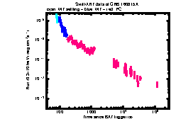 XRT Light curve of GRB 160815A