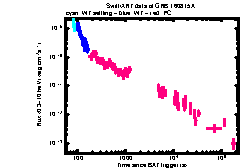 XRT Light curve of GRB 160815A