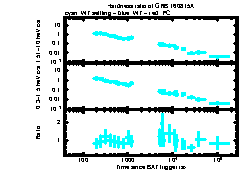 XRT Light curve of GRB 160815A