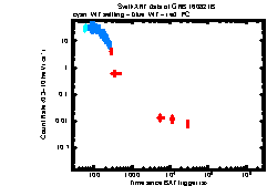 XRT Light curve of GRB 160821B