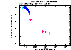 XRT Light curve of GRB 160821B