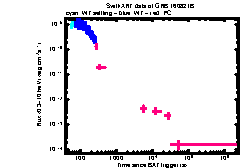 XRT Light curve of GRB 160821B