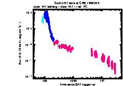 XRT Light curve of GRB 160824A