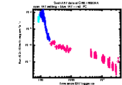 XRT Light curve of GRB 160824A