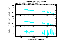 XRT Light curve of GRB 160824A