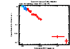 XRT Light curve of GRB 160826A
