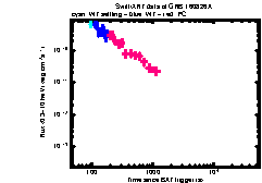 XRT Light curve of GRB 160826A