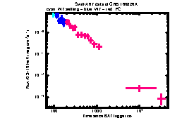 XRT Light curve of GRB 160826A