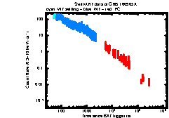 XRT Light curve of GRB 160905A