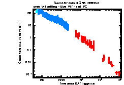 XRT Light curve of GRB 160905A