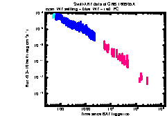XRT Light curve of GRB 160905A