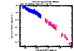 XRT Light curve of GRB 160905A