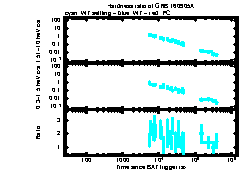 XRT Light curve of GRB 160905A