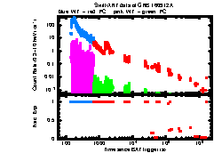 XRT Light curve of GRB 160912A