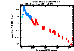 XRT Light curve of GRB 160912A