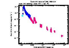 XRT Light curve of GRB 160912A