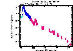 XRT Light curve of GRB 160912A