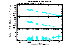 XRT Light curve of GRB 160912A