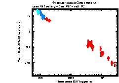 XRT Light curve of GRB 160917A