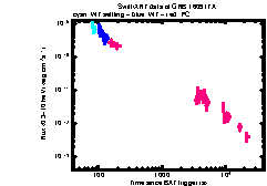 XRT Light curve of GRB 160917A