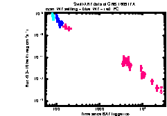 XRT Light curve of GRB 160917A