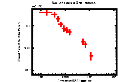 XRT Light curve of GRB 160927A