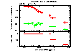 XRT Light curve of GRB 160927A