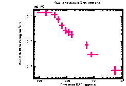 XRT Light curve of GRB 160927A