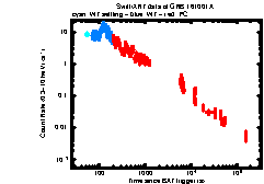 XRT Light curve of GRB 161001A