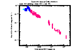 XRT Light curve of GRB 161001A
