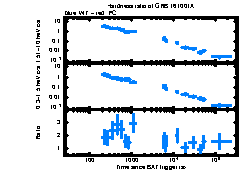 XRT Light curve of GRB 161001A