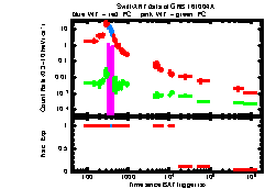 XRT Light curve of GRB 161004A