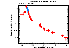 XRT Light curve of GRB 161004A