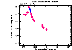 XRT Light curve of GRB 161004A