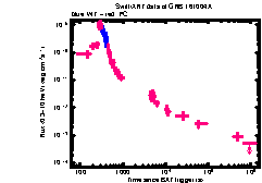 XRT Light curve of GRB 161004A